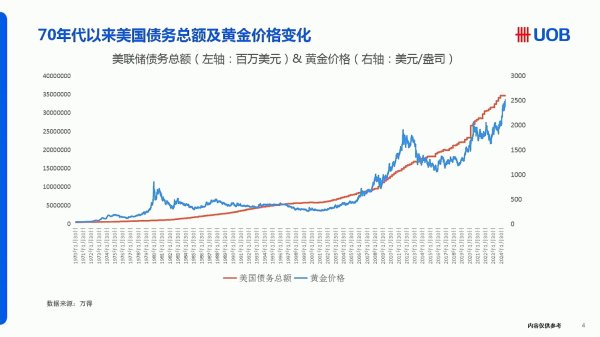 爱配资官网平台网址 大华银行副行长杨瑞琪探讨黄金价格走势的背后逻辑:不同时间点将有一定交易机会